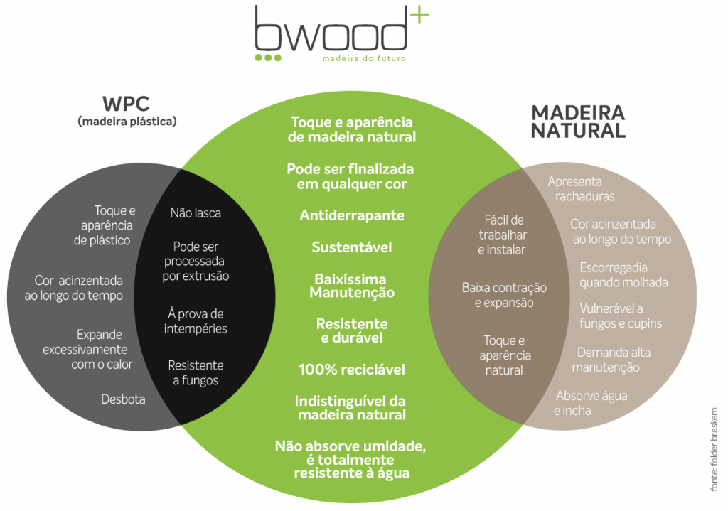 Diferenciales técnicos bwood+